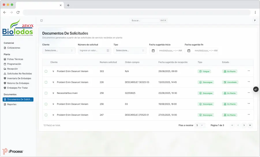 Imagen del caso de éxito: BIOLODOS ANOX SAS ESP (EcoTracer)
