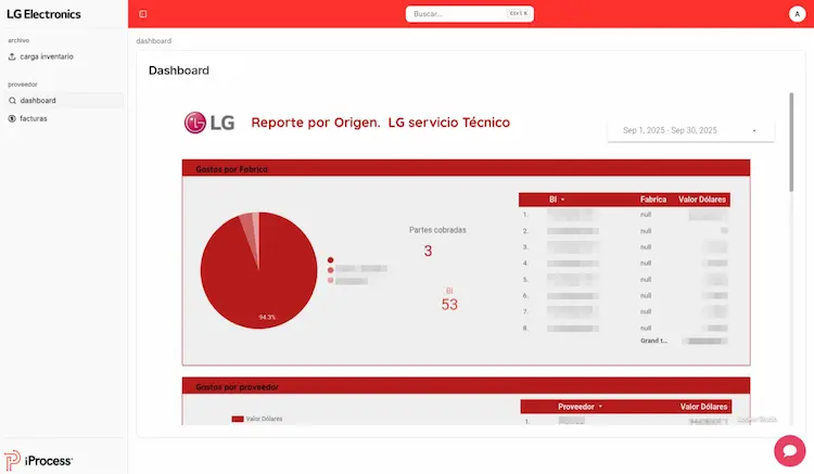 Imagen de la funcionalidad Integración y Reportería para el Análisis de Costos